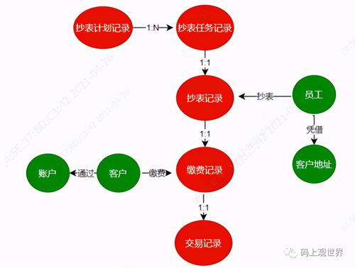 領(lǐng)域驅(qū)動(dòng)設(shè)計(jì)與人工智能基礎(chǔ)軟件開發(fā)的融合之路