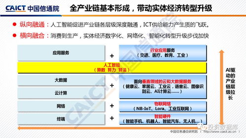 2018年全球人工智能產業地圖 人工智能基礎軟件開發的關鍵趨勢與競爭格局