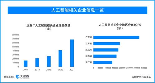 人工智能基礎軟件開發(fā)企業(yè)激增，產(chǎn)業(yè)發(fā)展駛入快車道