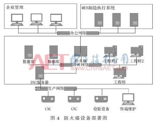 融合人工智能的智能工廠信息安全防護方案與軟件開發(fā)基礎