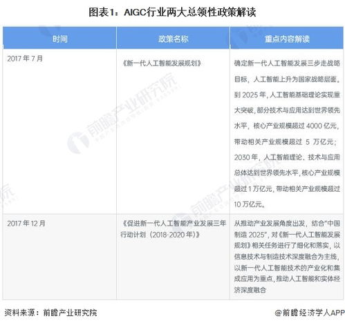 開源壓縮技術革新 節(jié)能高達81%，為生物成像AI模型減負增效